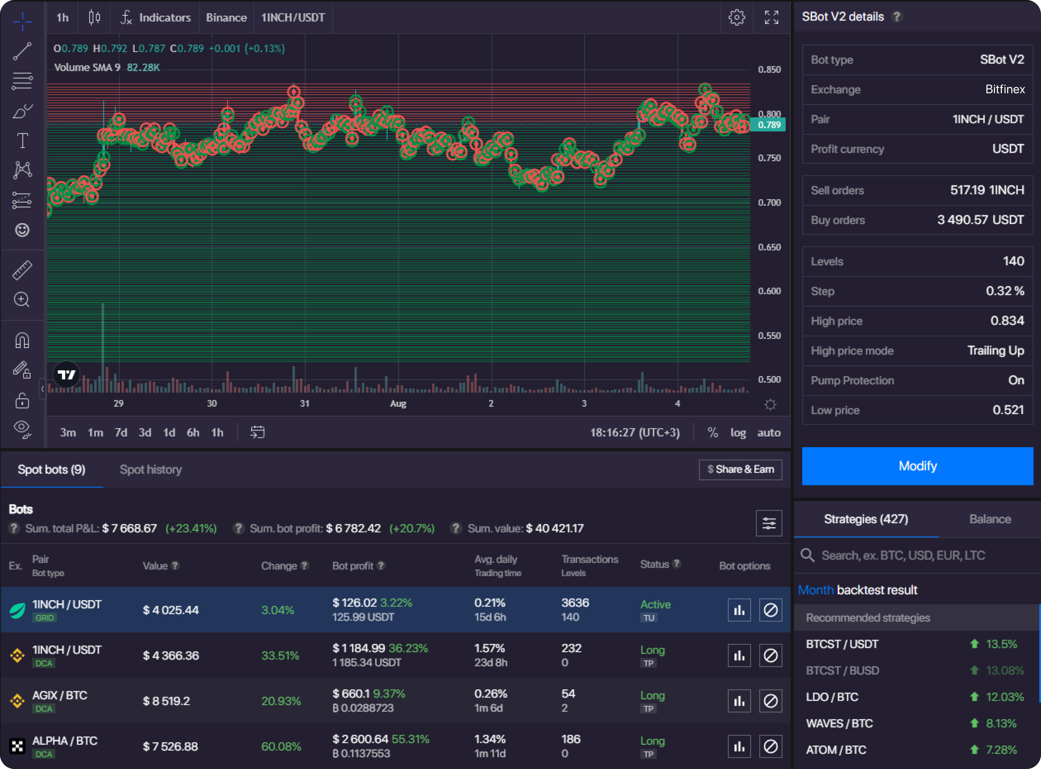Übersicht über das OKX-Trading-Interface